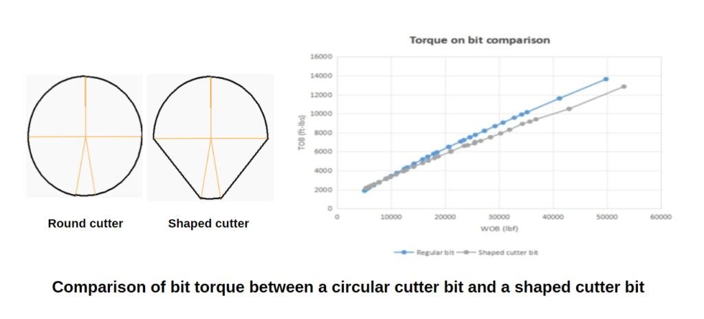 bit concepts comaprison