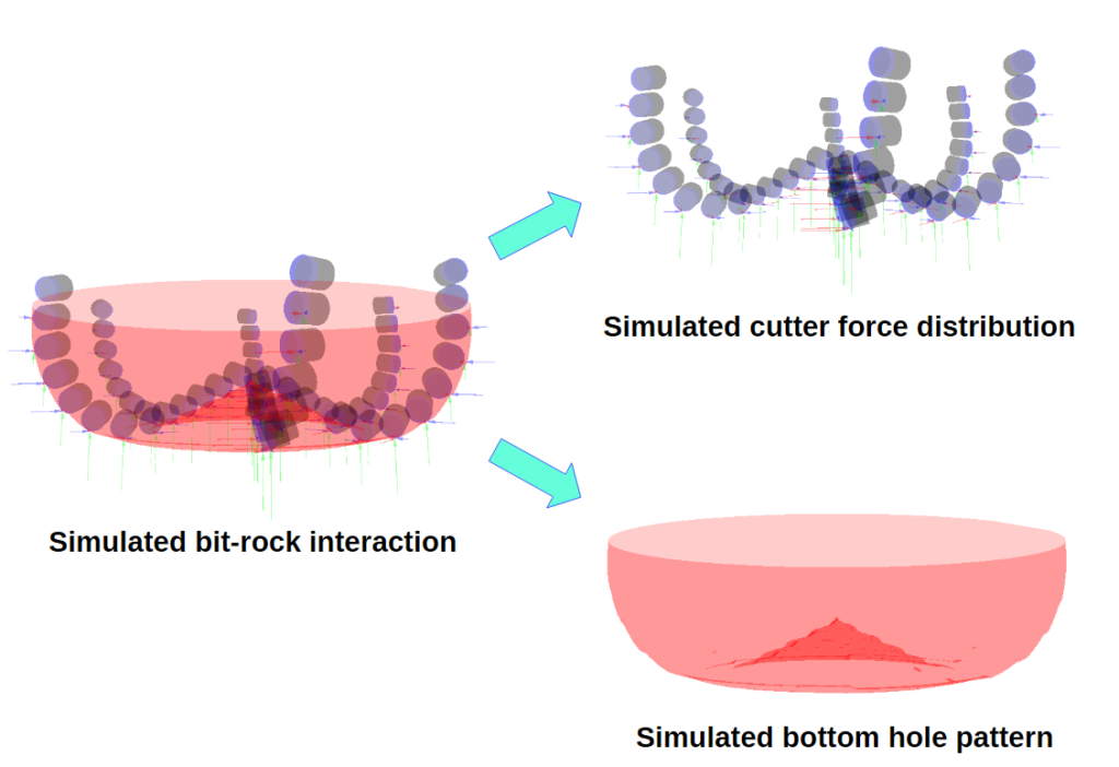 pdcbit bit rock interaction
