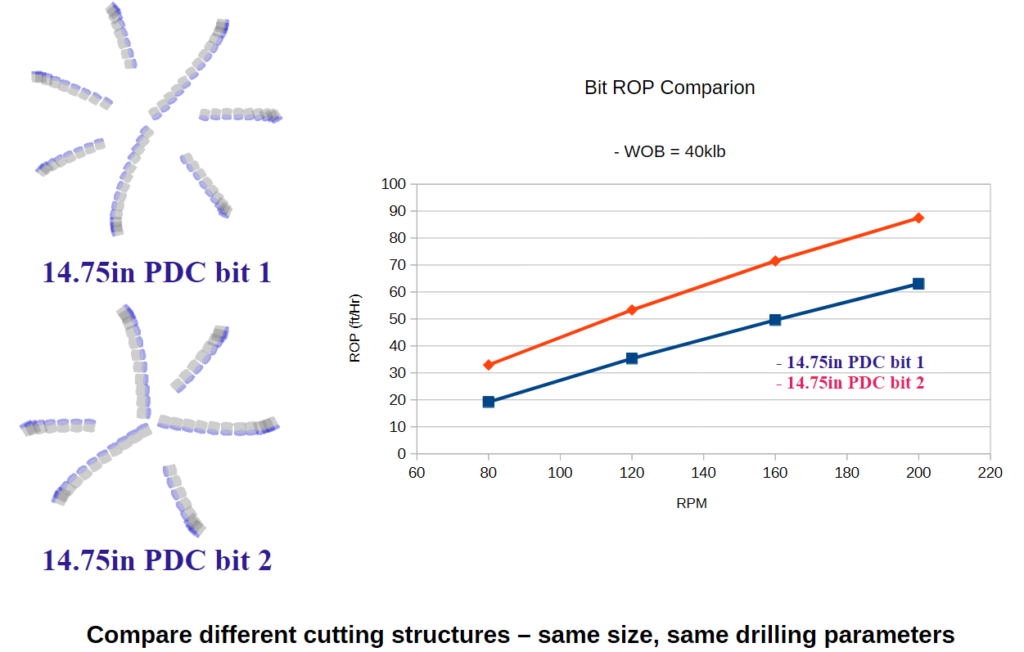pdcbit compare cutting structures