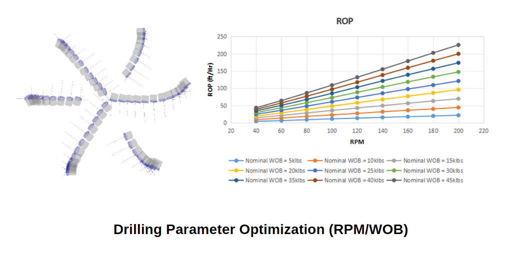 pdcbit drilling parameter optimization